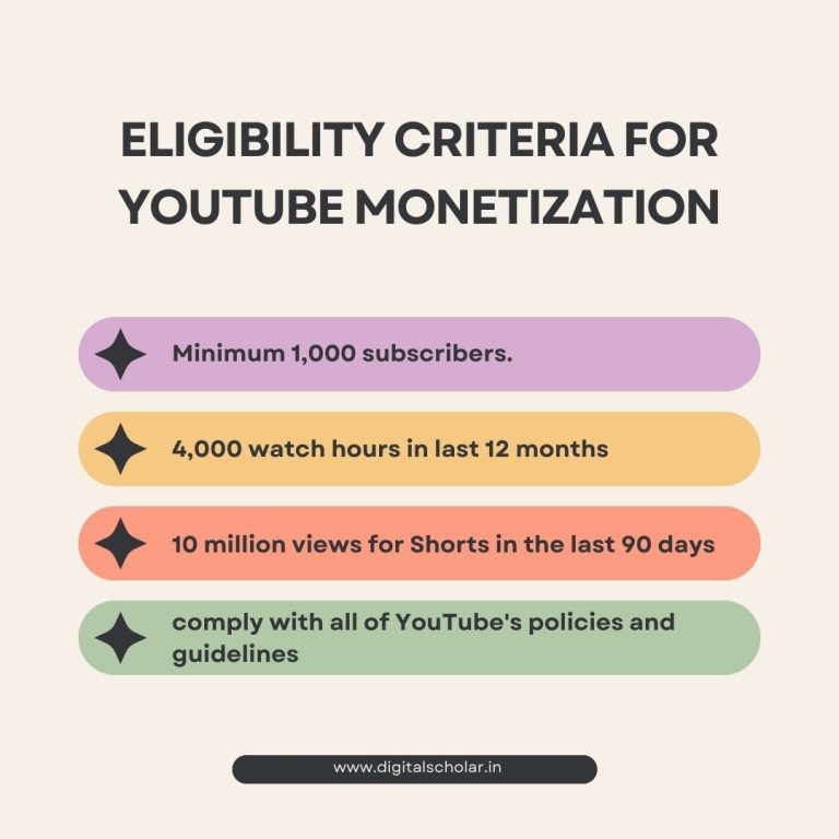 Secure App to Check Channel Monetisation