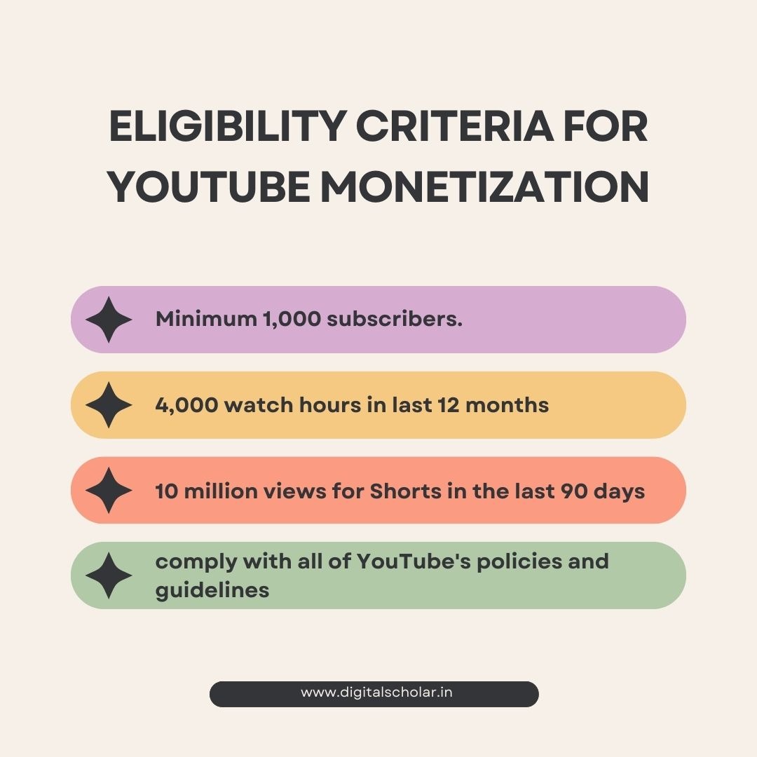 Secure App to Check Channel Monetisation